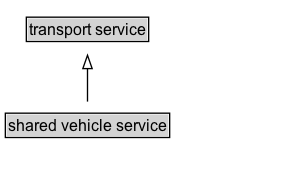shared vehicle service Diagram